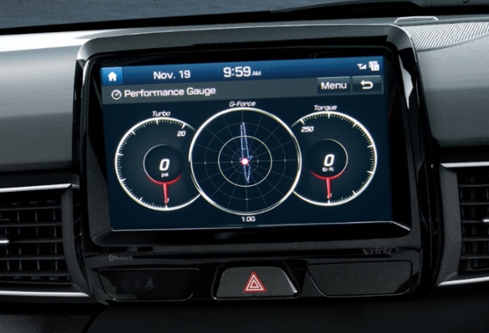Digital performance gauges.