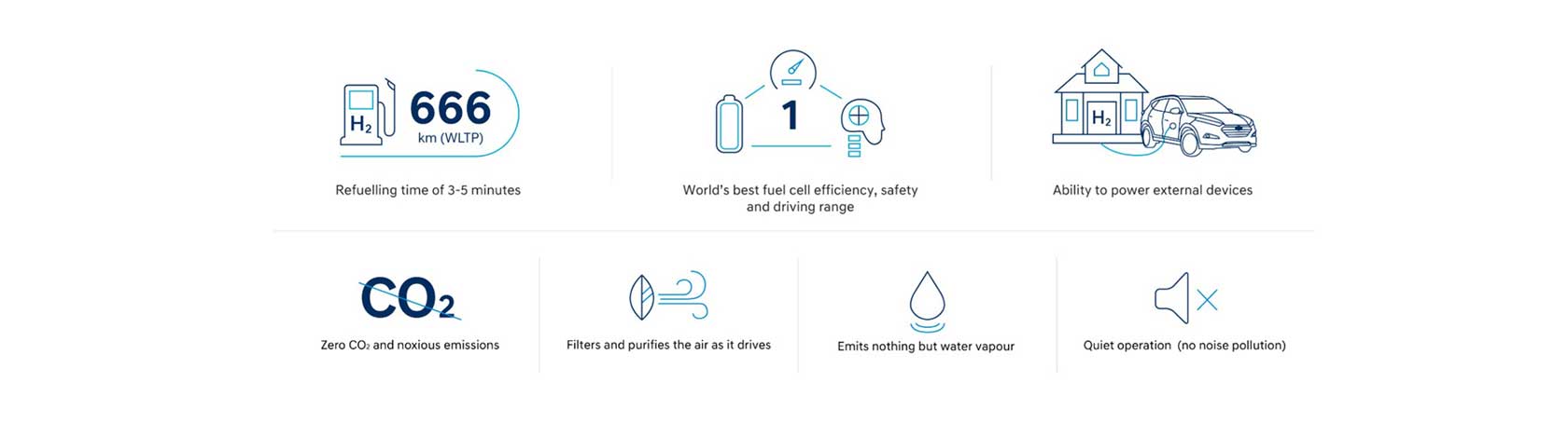Nexo Hydrogen Infographic
